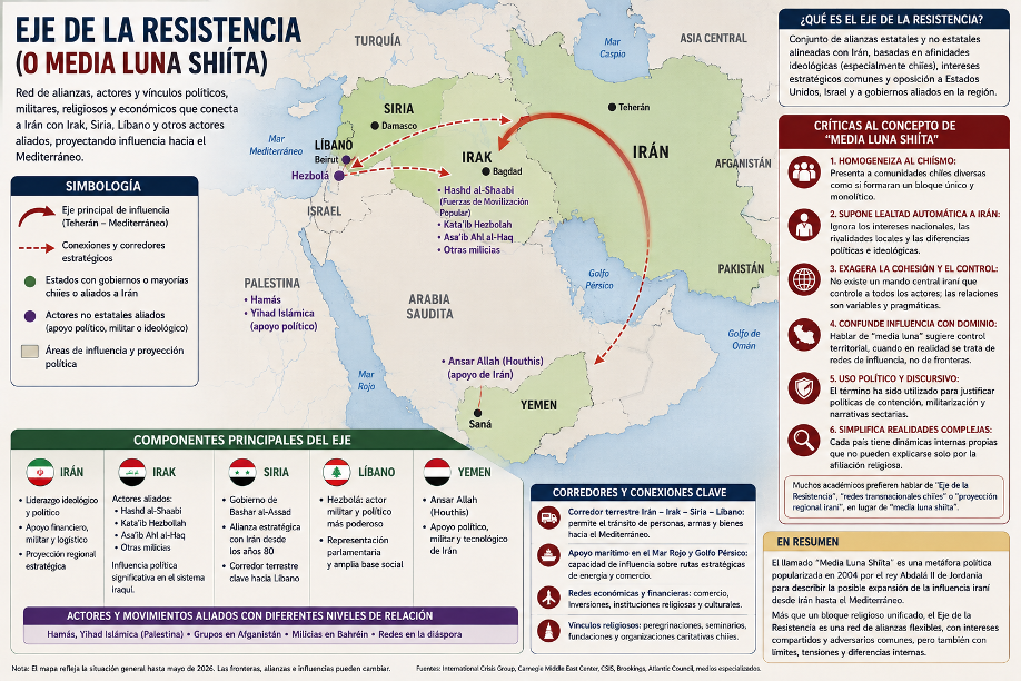 Eje de la Resistencia (o media luna shiita)